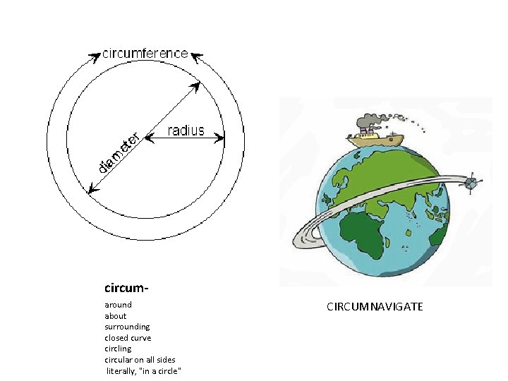 circumaround about surrounding closed curve circling circular on all sides literally, "in a circle"