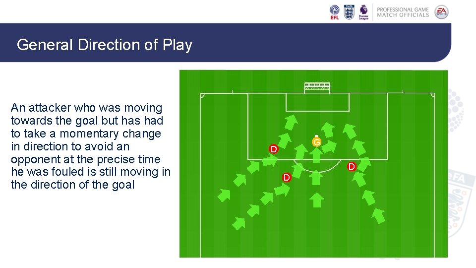 General Direction of Play An attacker who was moving towards the goal but has