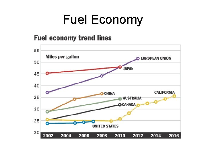 Fuel Economy 