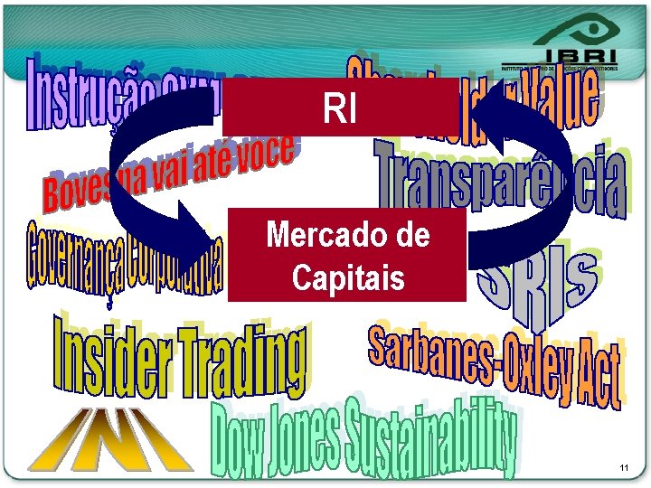 RI Mercado de Capitais 11 