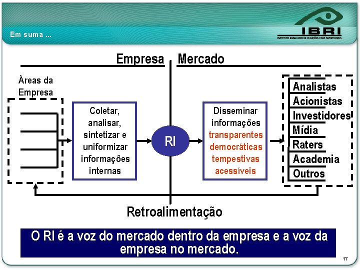 Em suma. . . Empresa Mercado Áreas da Empresa Coletar, analisar, sintetizar e uniformizar