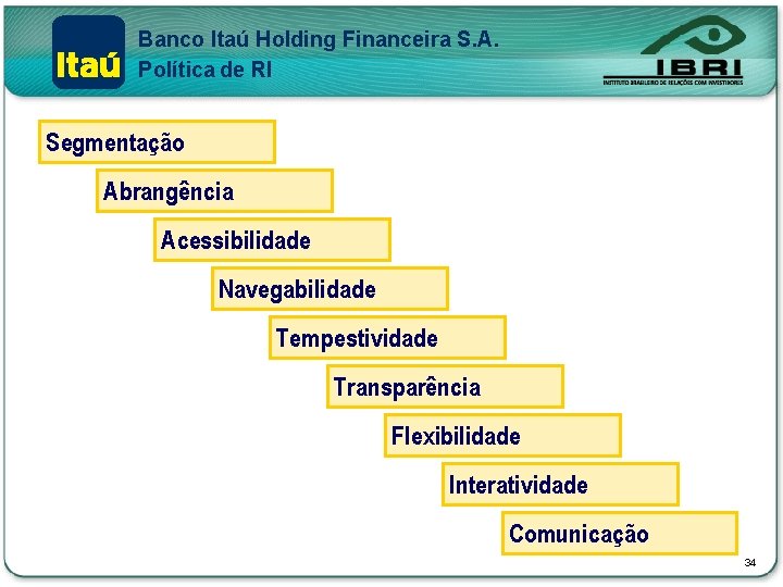 Banco Itaú Holding Financeira S. A. Política de RI Segmentação Abrangência Acessibilidade Navegabilidade Tempestividade