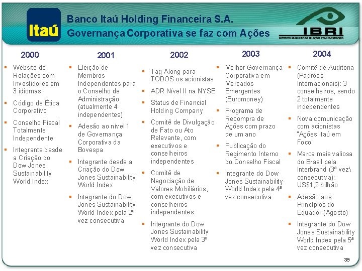 Banco Itaú Holding Financeira S. A. Governança Corporativa se faz com Ações 2000 §