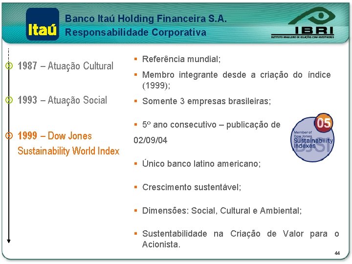 Banco Itaú Holding Financeira S. A. Responsabilidade Corporativa ¤ 1987 – Atuação Cultural ¤
