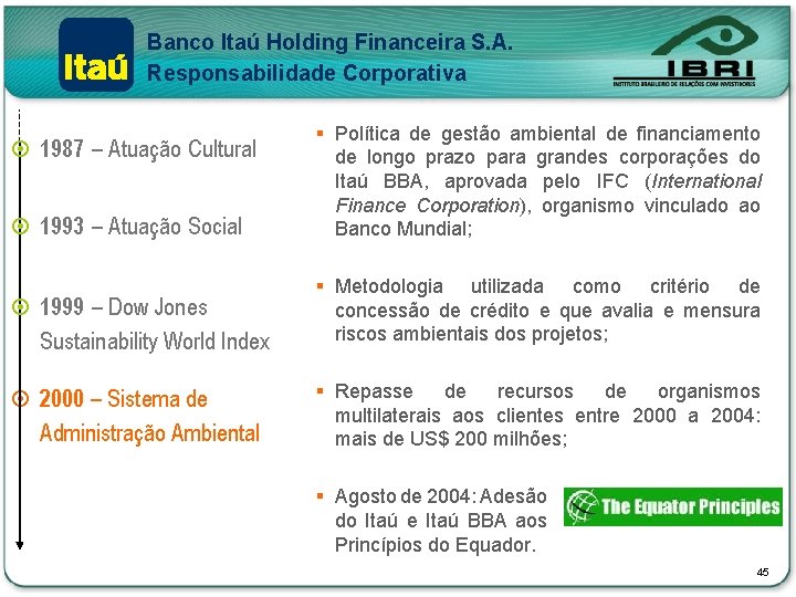 Banco Itaú Holding Financeira S. A. Responsabilidade Corporativa ¤ 1993 – Atuação Social §