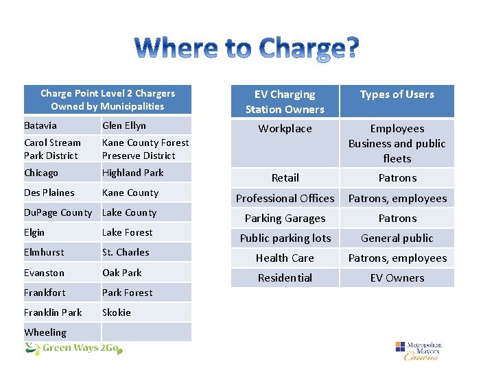 Charge Point Level 2 Chargers Owned by Municipalities EV Charging Station Owners Types of