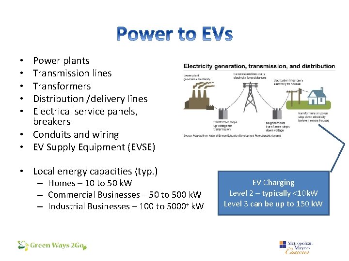 Power plants Transmission lines Transformers Distribution /delivery lines Electrical service panels, breakers • Conduits