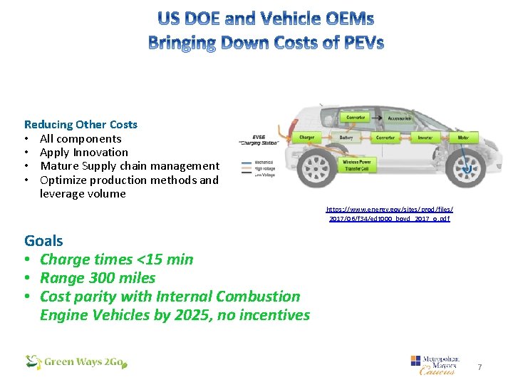 Reducing Other Costs • All components • Apply Innovation • Mature Supply chain management