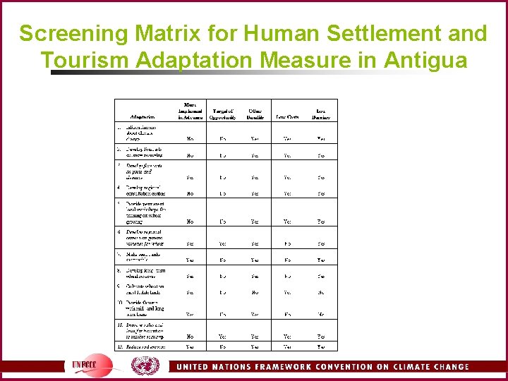 Screening Matrix for Human Settlement and Tourism Adaptation Measure in Antigua 