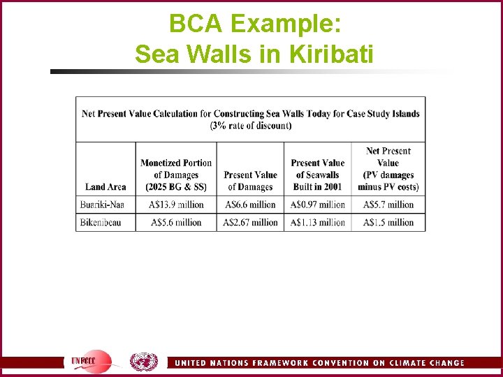 BCA Example: Sea Walls in Kiribati 