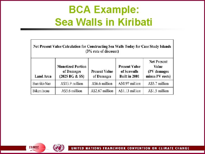 BCA Example: Sea Walls in Kiribati 