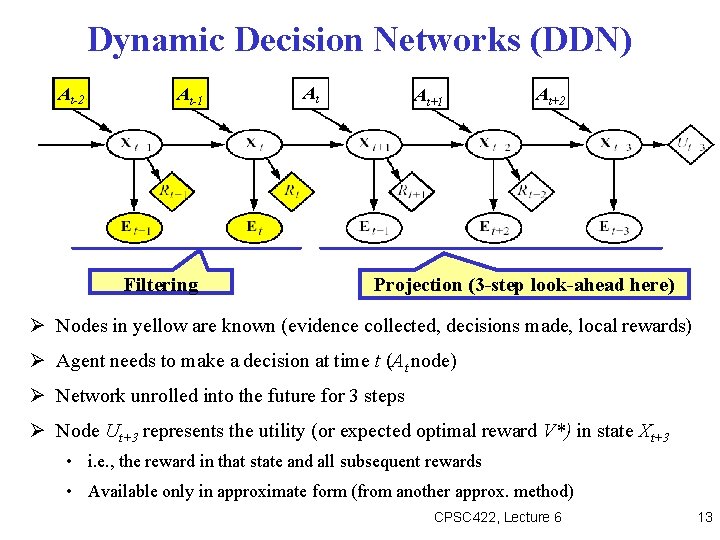 Dynamic Decision Networks (DDN) At-2 At-1 Filtering At At+1 At+2 Projection (3 -step look-ahead