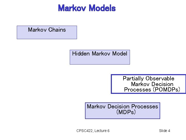 Markov Models Markov Chains Hidden Markov Model Partially Observable Markov Decision Processes (POMDPs) Markov