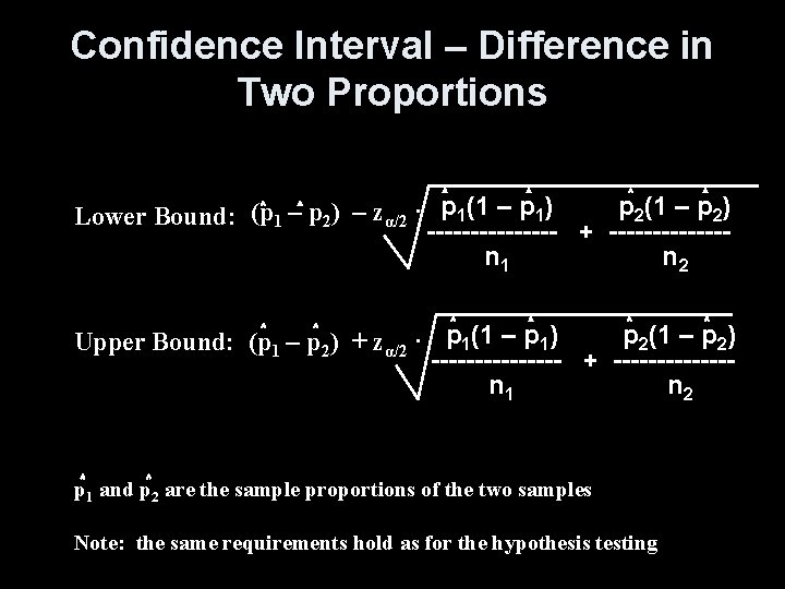 Confidence Interval – Difference in Two Proportions p 2(1 – p 2) Lower Bound: