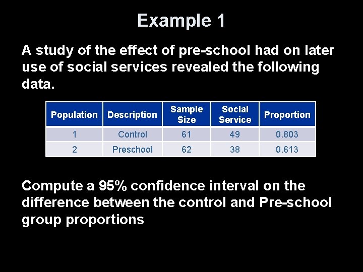 Example 1 A study of the effect of pre-school had on later use of