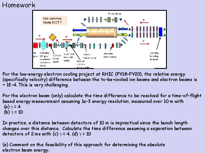 Homework For the low-energy electron cooling project at RHIC (FY 18 -FY 20), the