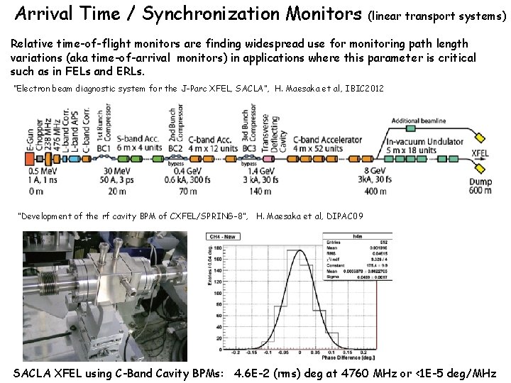 Arrival Time / Synchronization Monitors (linear transport systems) Relative time-of-flight monitors are finding widespread