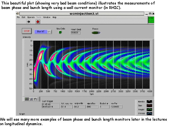 This beautiful plot (showing very bad beam conditions) illustrates the measurements of beam phase