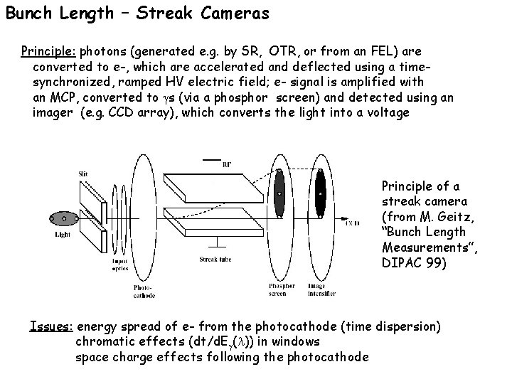 Bunch Length – Streak Cameras Principle: photons (generated e. g. by SR, OTR, or