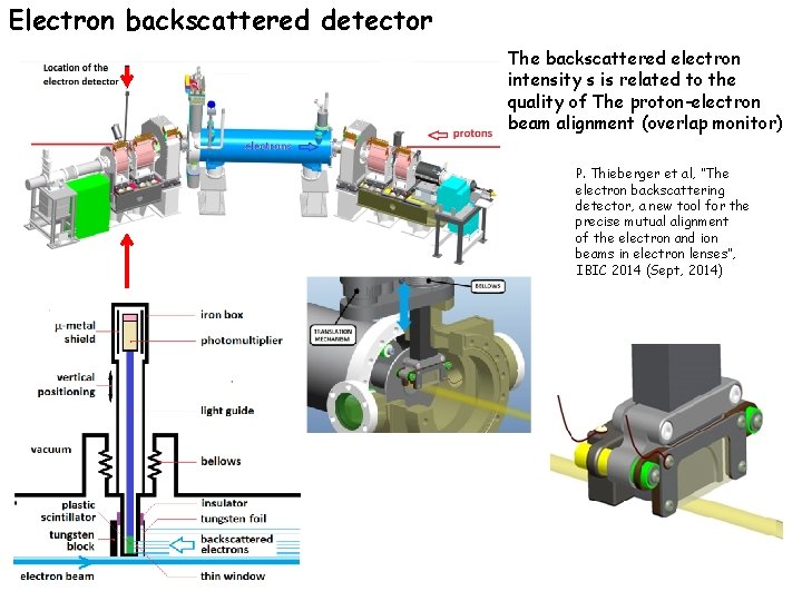 Electron backscattered detector The backscattered electron intensity s is related to the quality of
