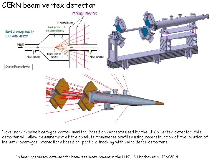 CERN beam vertex detector Novel non-invasive beam-gas vertex monitor. Based on concepts used by