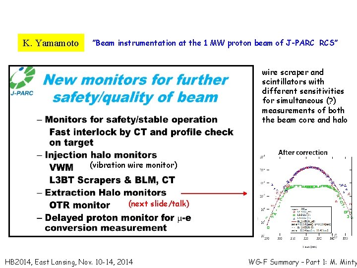 K. Yamamoto ”Beam instrumentation at the 1 MW proton beam of J-PARC RCS” wire