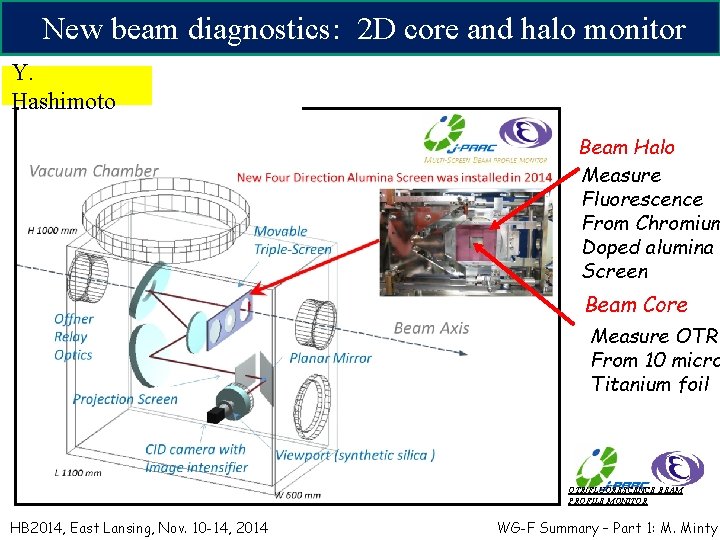 New beam diagnostics: 2 D core and halo monitor Y. Hashimoto Beam Halo Measure