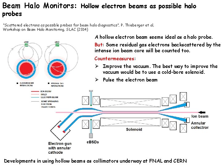 Beam Halo Monitors: Hollow electron beams as possible halo probes “Scattered electrons as possible