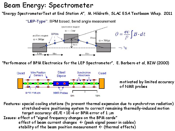 Beam Energy: Spectrometer “Energy Spectrometer. Test at End Station A”, M. Hildreth, SLAC ESA
