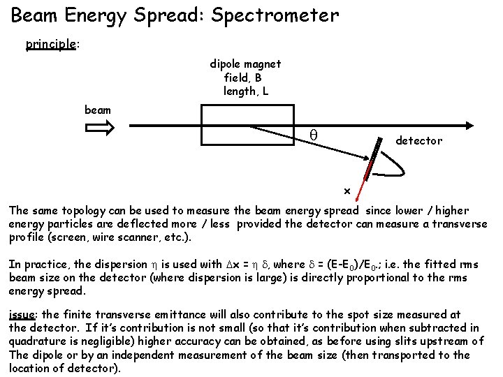 Beam Energy Spread: Spectrometer principle: dipole magnet field, B length, L beam q detector