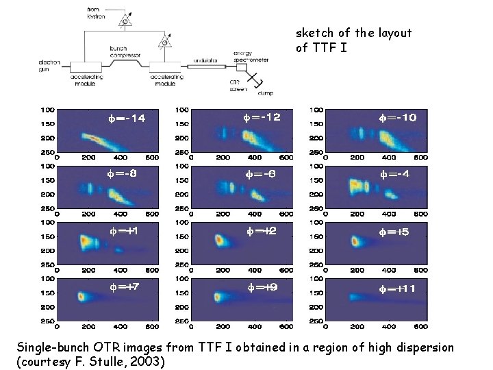 sketch of the layout of TTF I Single-bunch OTR images from TTF I obtained