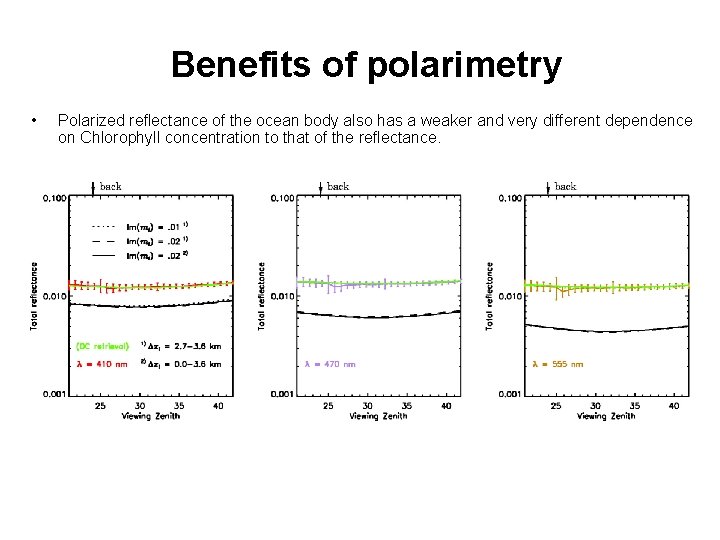 Benefits of polarimetry • Polarized reflectance of the ocean body also has a weaker