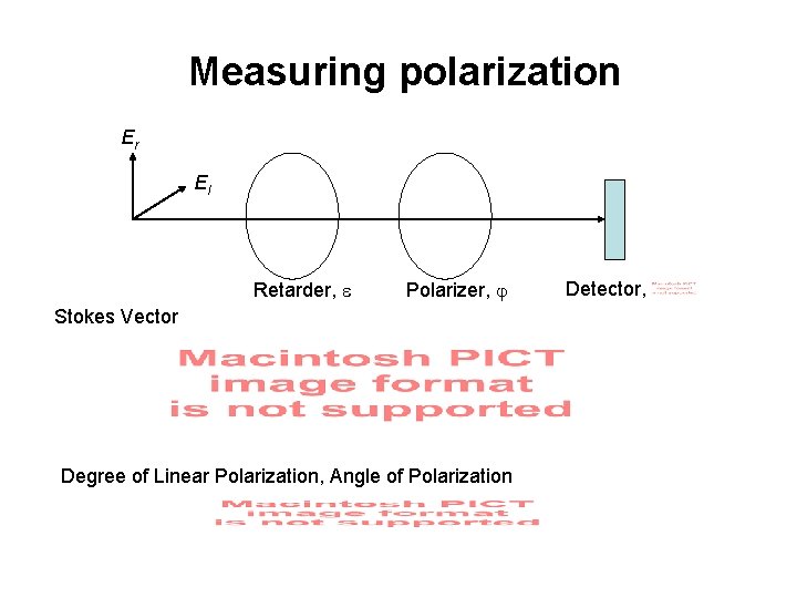 Measuring polarization Er El Retarder, Polarizer, Stokes Vector Degree of Linear Polarization, Angle of