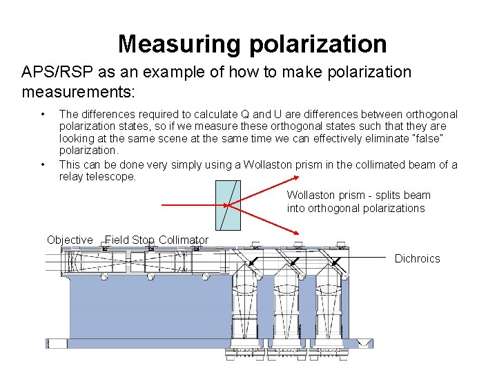 Measuring polarization APS/RSP as an example of how to make polarization measurements: • •