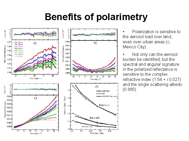 Benefits of polarimetry • Polarization is sensitive to the aerosol load over land, even