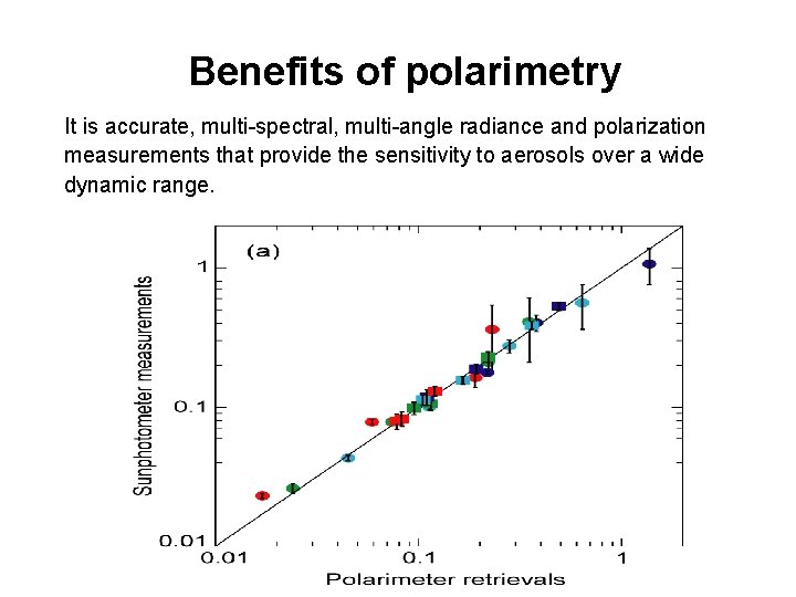 Benefits of polarimetry It is accurate, multi-spectral, multi-angle radiance and polarization measurements that provide