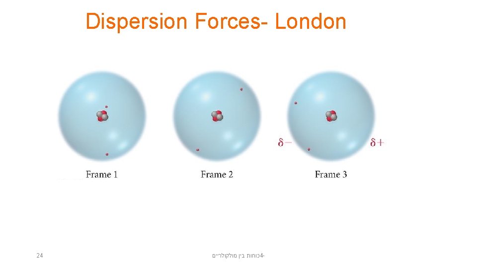 Dispersion Forces- London 24 כוחות בין מולקולריים 4 - 