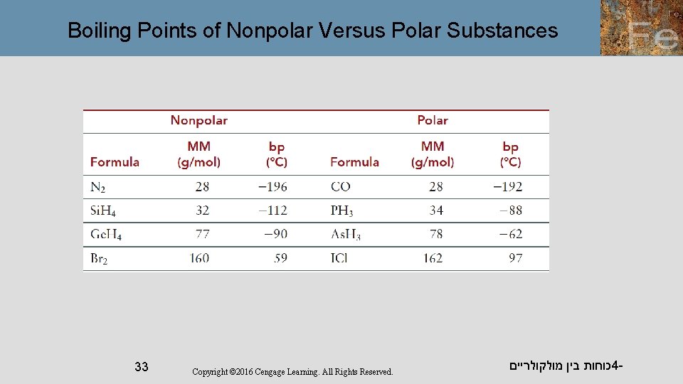 Boiling Points of Nonpolar Versus Polar Substances 33 Copyright © 2016 Cengage Learning. All