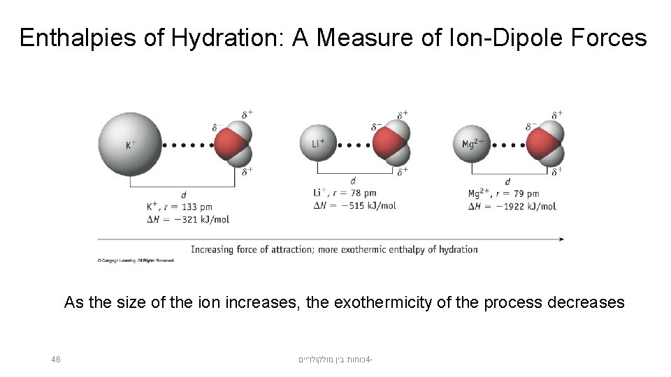Enthalpies of Hydration: A Measure of Ion-Dipole Forces As the size of the ion Enthalpies of Hydration: A Measure of Ion-Dipole Forces As the size of the ion