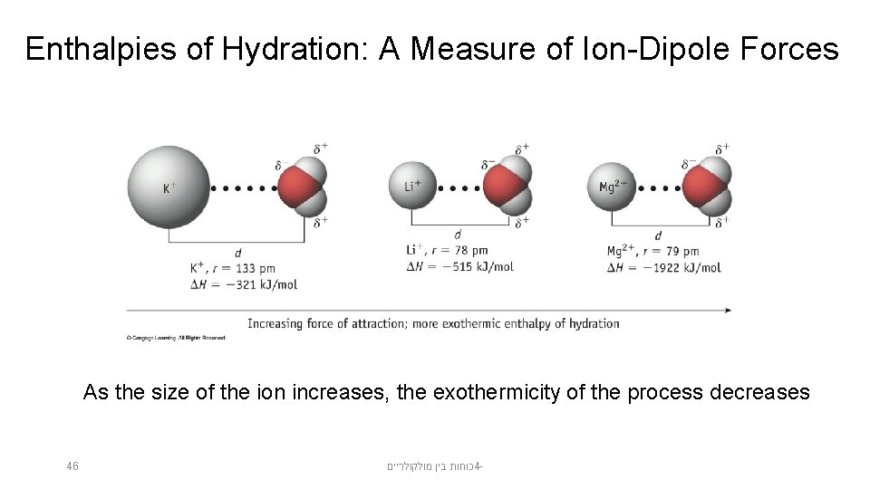 Enthalpies of Hydration: A Measure of Ion-Dipole Forces As the size of the ion