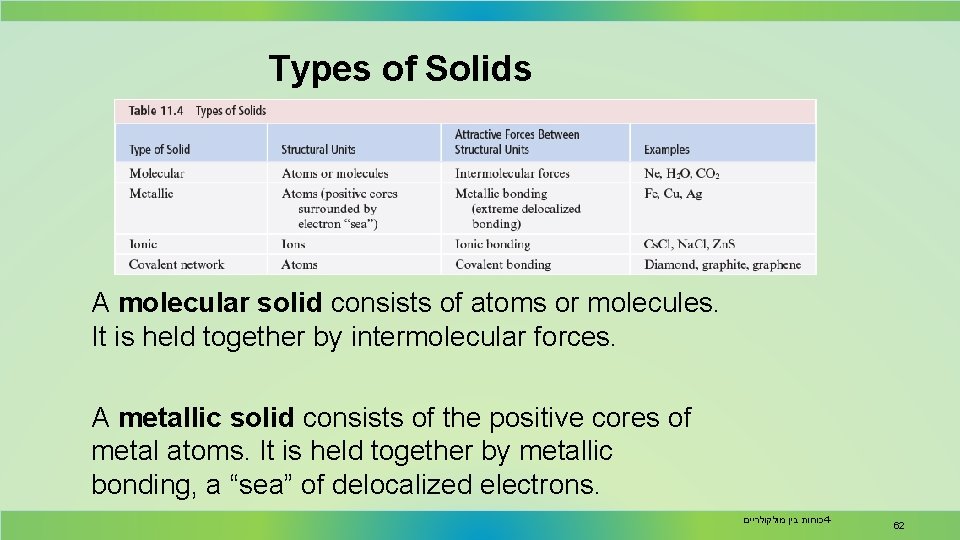 Types of Solids A molecular solid consists of atoms or molecules. It is held Types of Solids A molecular solid consists of atoms or molecules. It is held