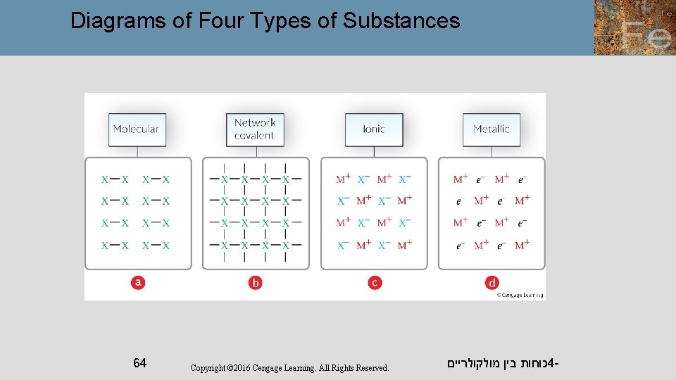 Diagrams of Four Types of Substances 64 Copyright © 2016 Cengage Learning. All Rights