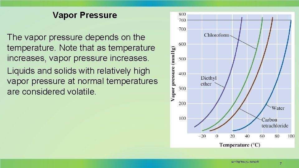 Vapor Pressure The vapor pressure depends on the temperature. Note that as temperature increases,