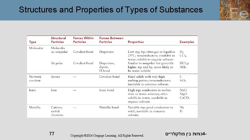 Structures and Properties of Types of Substances 77 Copyright © 2016 Cengage Learning. All