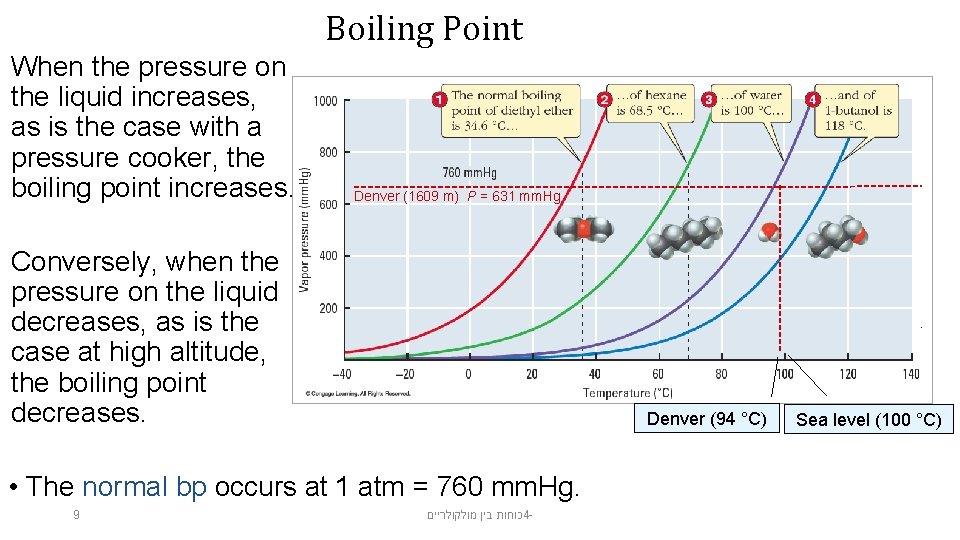 Boiling Point When the pressure on the liquid increases, as is the case with