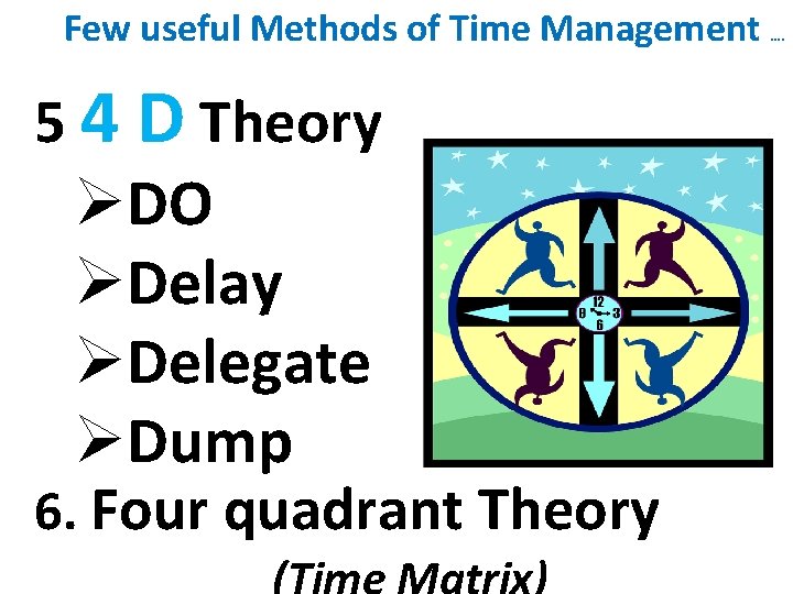 Few useful Methods of Time Management 5 4 D Theory ØDO ØDelay ØDelegate ØDump