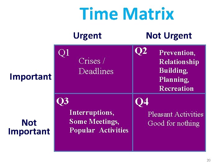 Time Matrix Urgent Q 1 Important Q 2 Prevention, Relationship Building, Planning, Recreation Crises