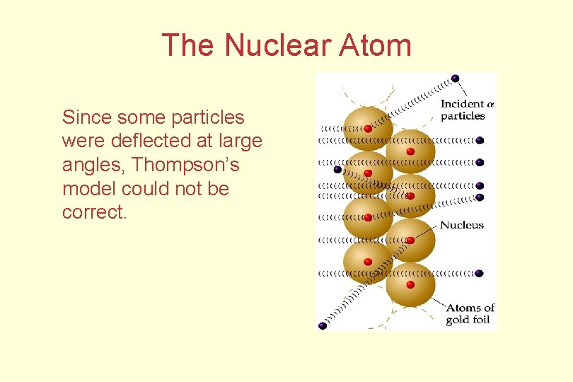 The Nuclear Atom Since some particles were deflected at large angles, Thompson’s model could