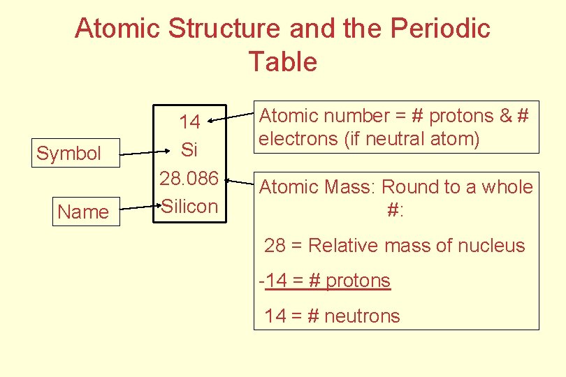 Atomic Structure and the Periodic Table Symbol Name 14 Si 28. 086 Silicon Atomic