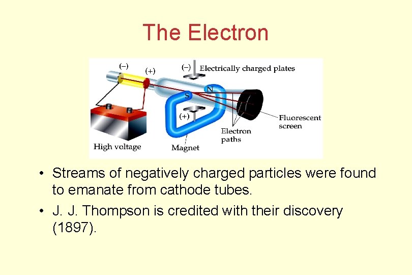 The Electron • Streams of negatively charged particles were found to emanate from cathode